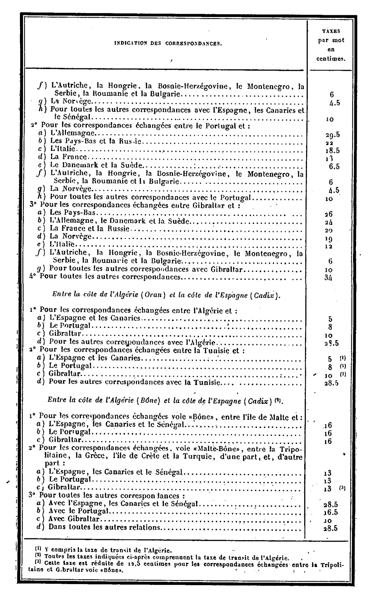 Scan