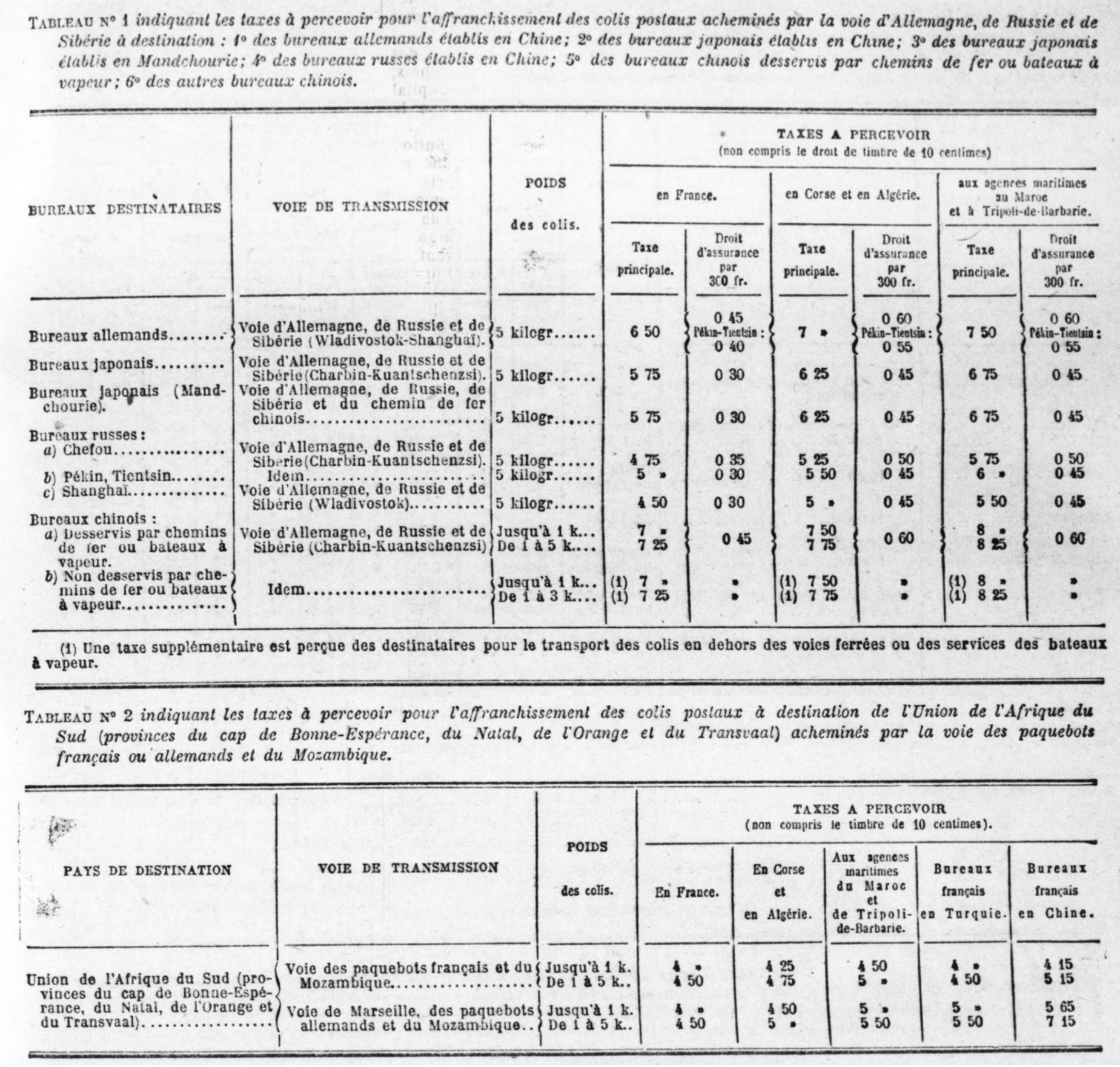 Scan